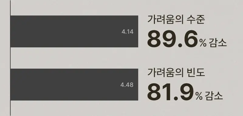 [민감/건조 피부 추천] 미차이 시카 살브 크림 230ML 상세페이지 16